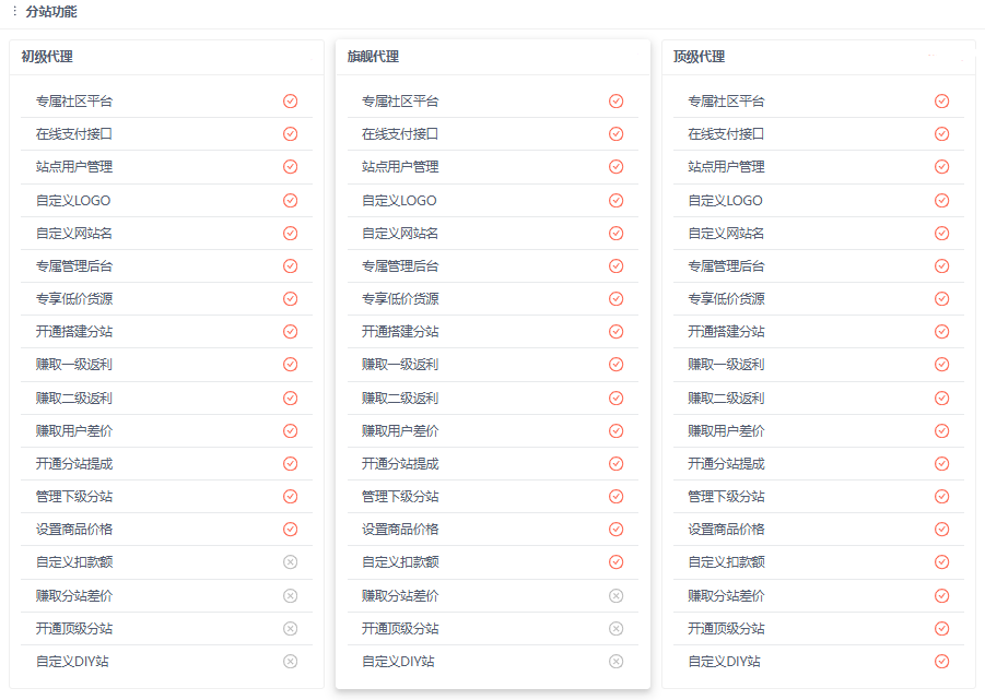 加盟我们代理有什么优势跟好处呢？（详细解答）